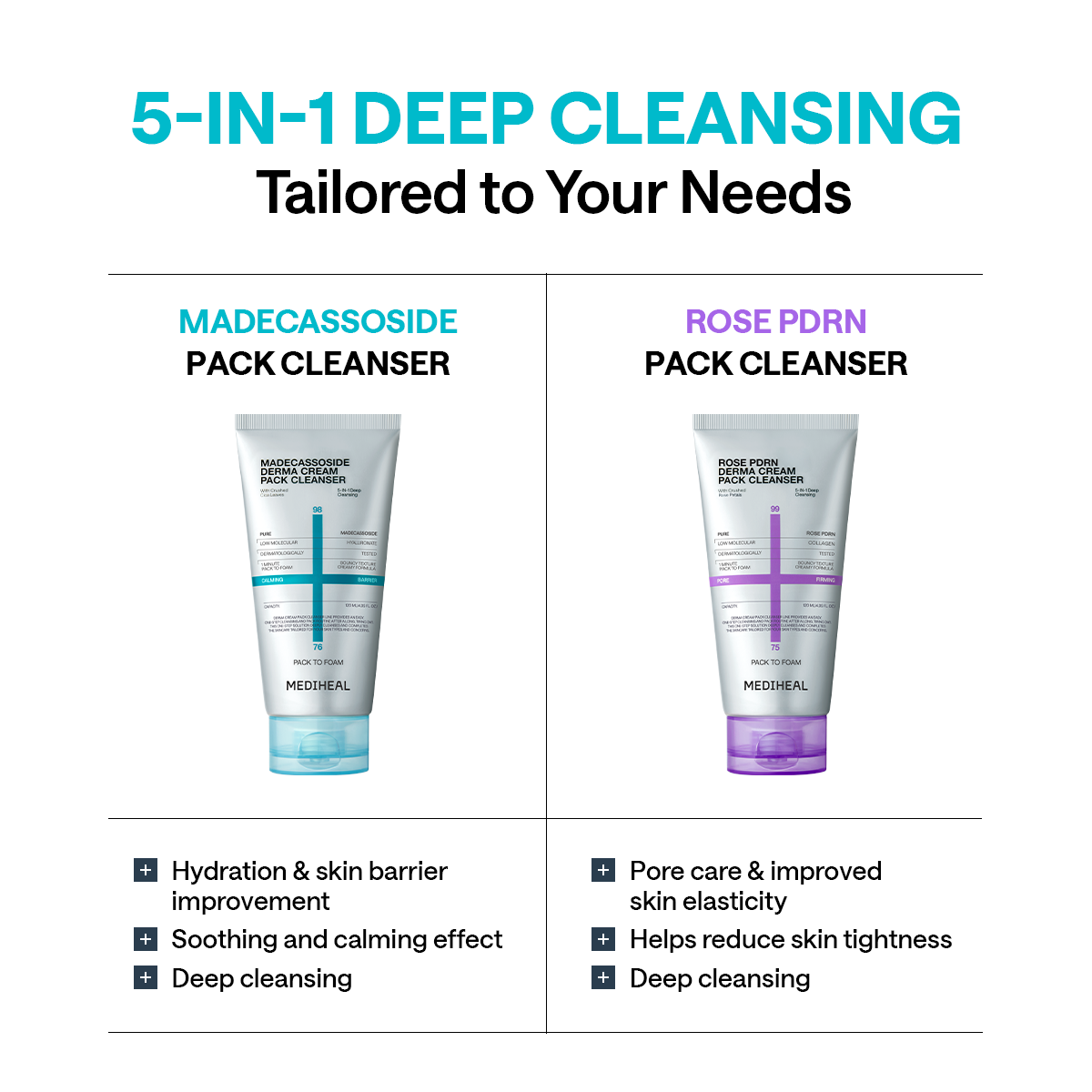 Derma Creampack Cleanser Madecassoside Calming Barrier