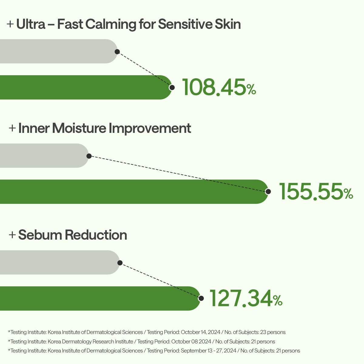 Teatree Essential Mask Calming Moisture