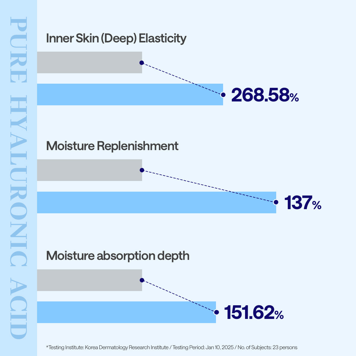 Essential Mask Hyaluronate - [brand_name]