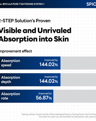 Spicule Pore Tightening System 1 - [brand_name]