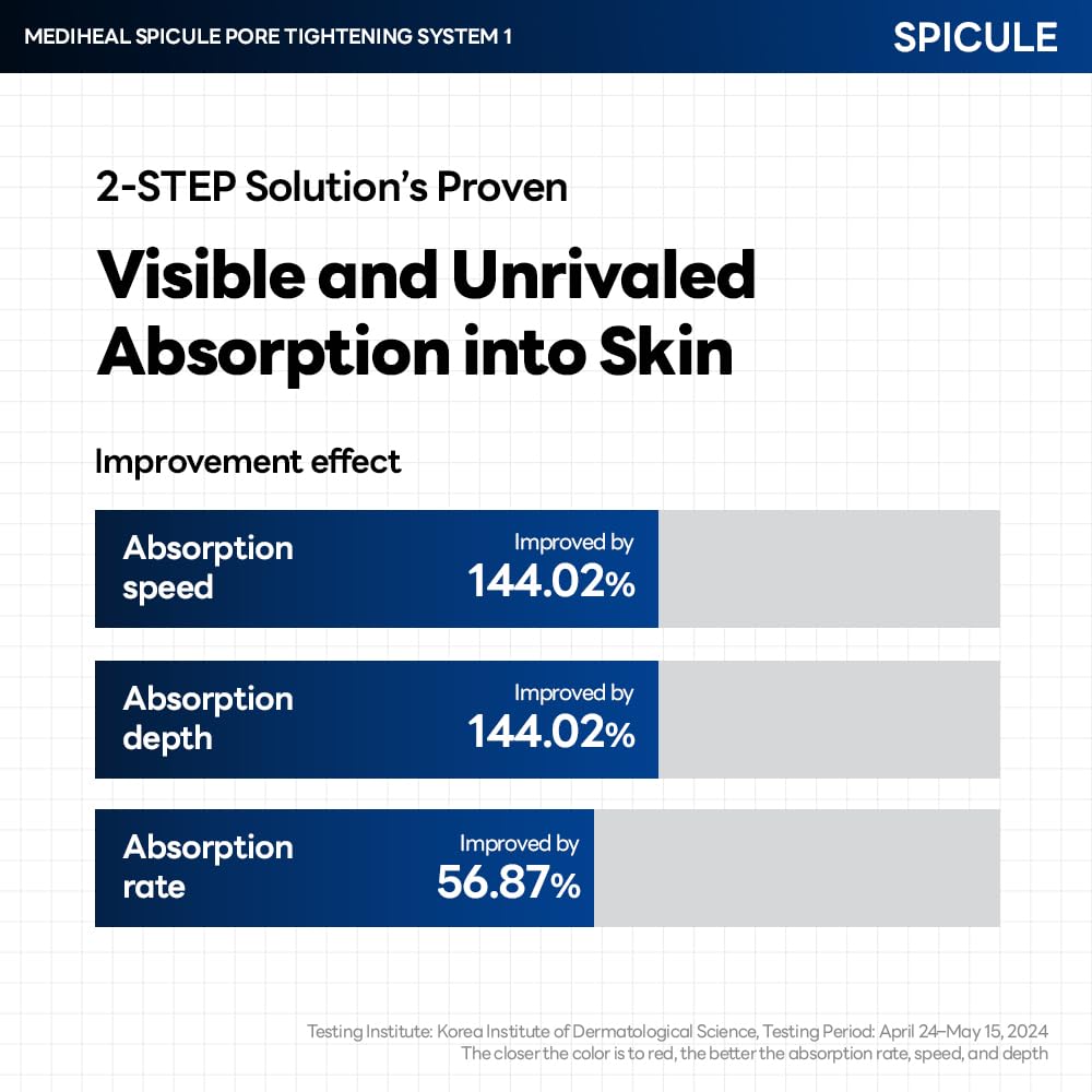Spicule Pore Tightening System 1 - [brand_name]