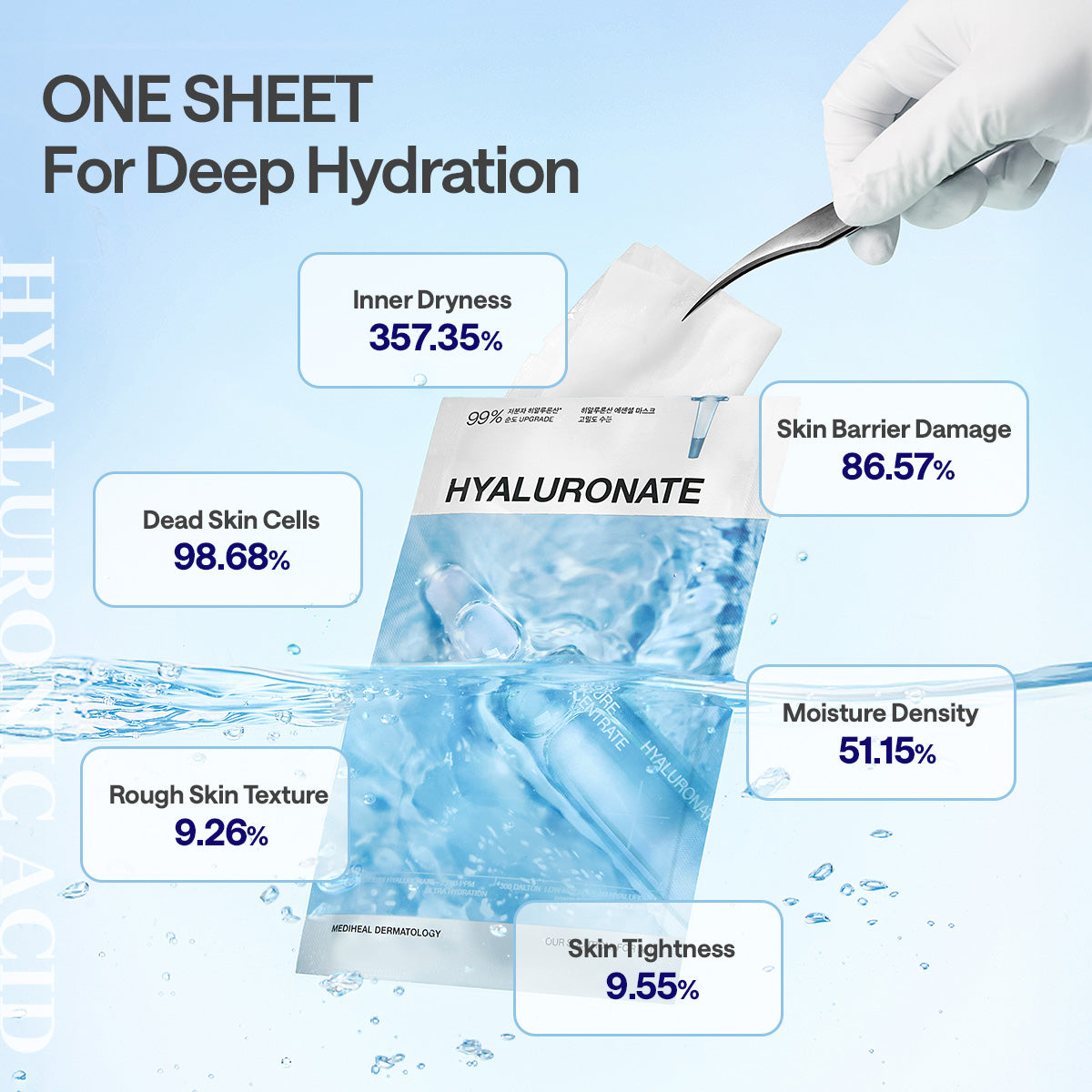 Essential Mask Hyaluronate – Mediheal