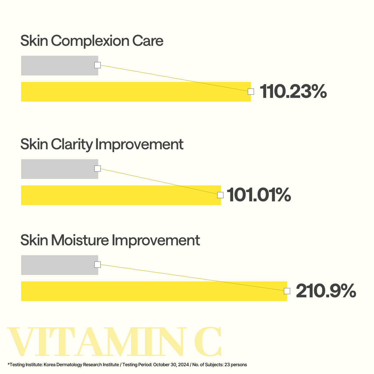 Vitamin C Essential Mask Clear Toning - [brand_name]