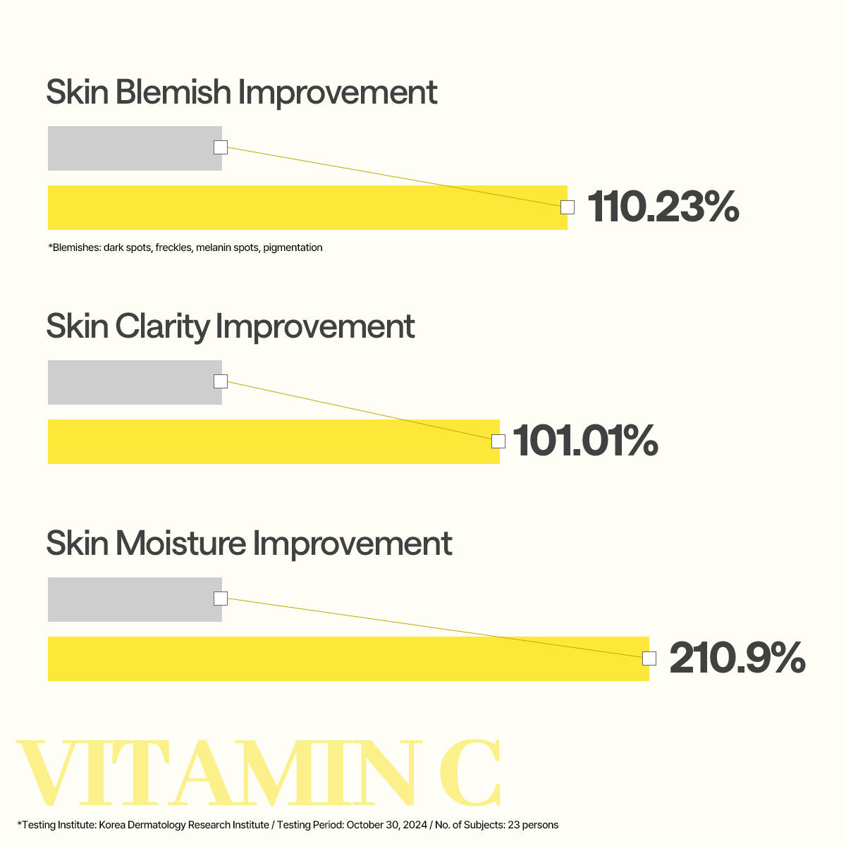 Vitamin C Essential Mask_Clear Toning 10 - [brand_name]
