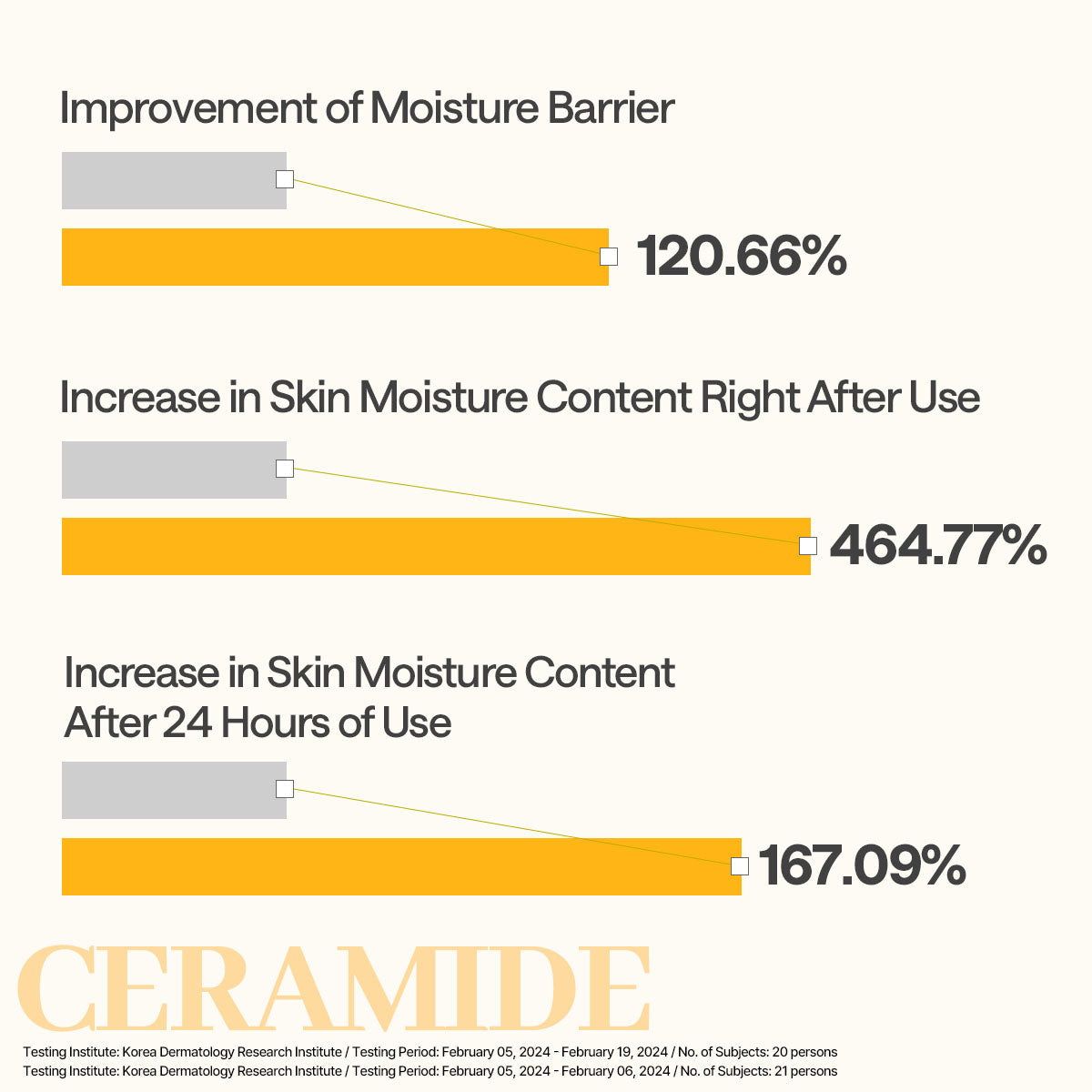 Ceramide Essential Mask Moisture Barrier - [brand_name]